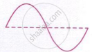 The image shows one complete transverse wave cycle oscillating about its mean position, indicated by the dashed horizontal line.