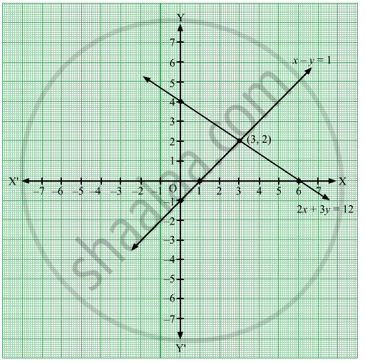 Solve The Following Simultaneous Equation Graphically 2x 3y 12 X Y 1 Algebra Shaalaa Com