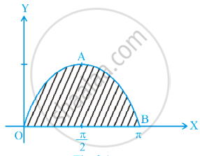 Mathematics Ncert Exemplar class 12th, Chapter Integrals