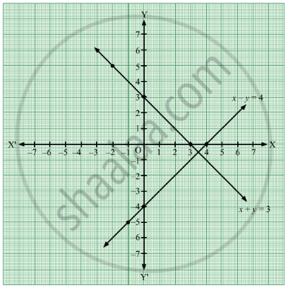 Complete The Following Table To Draw Graph Of The Equations I X Y 3 Ii X Y 4 Algebra Shaalaa Com