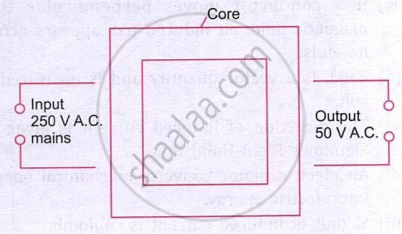 The figure shows a step-down transformer with an iron core that reduces the input voltage from 250 V AC to 50 V AC using electromagnetic induction.