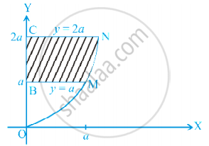 Mathematics Ncert Exemplar class 12th, Chapter Integrals