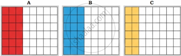 Shade [\frac{1}{8}] of Grid A in red. Shade [\frac{1}{6}] of Grid B in ...
