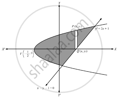 Find The Area Of The Region Bounded By The Parabola Y2 2x 1 And The Line X Y 1 0 Mathematics Shaalaa Com