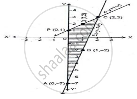 Solve Graphically The System Of Equations 5x Y 7 X Y 1 0 Find The Coordinates Of The Vertices Of The Triangle Formed By These Two Lines And The Y Axis Mathematics Shaalaa Com