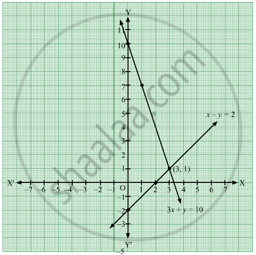 Solve The Following Simultaneous Equation Graphically 3x Y 10 X Y 2 Algebra Shaalaa Com