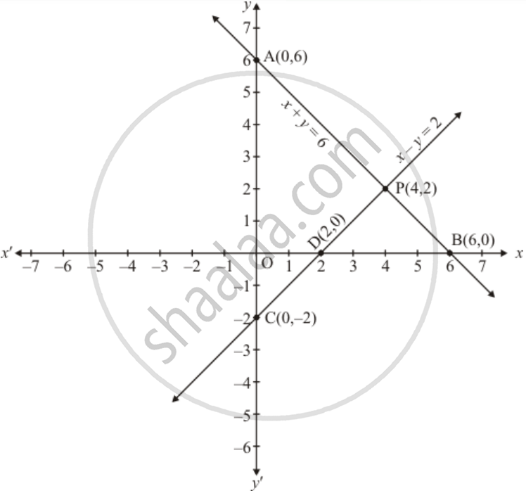 Solve The Following Systems Of Equations Graphically X Y 6 X Y 2 Mathematics Shaalaa Com