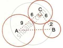 The image displays three mutually touching circles with centers $A$, $B$, and $C$, connected by dashed line segments forming a right-angled triangle. It includes radius length labels of $9$, $6$, and $2$ alongside a right-angle symbol at vertex $C$.