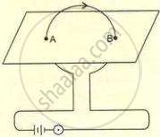 It illustrates a circular copper wire loop passing through two points (A and B) on a horizontal platform and connected to a DC battery source, used to analyze the circular direction of magnetic lines of force around both points.