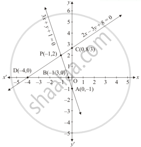 Solve The Following Systems Of Equations Graphically 3x Y 1 0 2x 3y 8 0 Mathematics Shaalaa Com