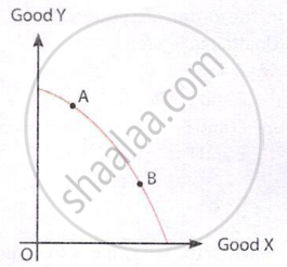 movement on the production possibility curve graph