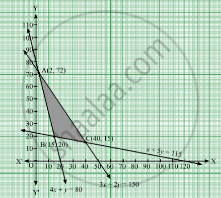 Solve The Following Linear Programming Problem Graphically Minimize Z 6 X 3 Y Subject To The Constraints 4 X Y 80 X 5 Y 115 3 X 2 Y 150 X 0 Y 0 Mathematics Shaalaa Com