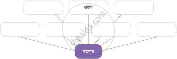 चित्र में 'बड़प्पन' से जुड़े शब्दों का शब्द-जाल दिया गया है, जिसमें 'संतोष' शब्द भी जुड़ा हुआ है।