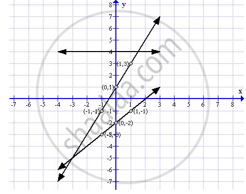 On The Same Graph Paper Plot The Graph Of Y X 2 Y 2x 1 And Y 4 From X 4 To 3 Mathematics Shaalaa Com