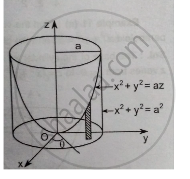 Find The Volume Bounded By The Paraboloid 𝒙𝟐 𝒚𝟐 𝒂𝒛 And The Cylinder 𝒙𝟐 𝒚𝟐 𝒂𝟐 Applied Mathematics 2 Shaalaa Com