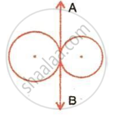 The image displays two externally touching circles with respective center points, and a vertical common tangent line segment $AB$ passing through the point of contact where the two circles touch.