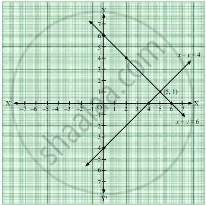 Solve The Following Simultaneous Equations Graphically X Y 6 X Y 4 Algebra Shaalaa Com