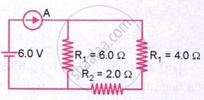 The figure shows a 6 V battery connected to a 6 &Omega; resistor in parallel with a series combination of 4 &Omega; and 2 &Omega; resistors. The equivalent resistance is 3 &Omega;, and the total current is 2 A.