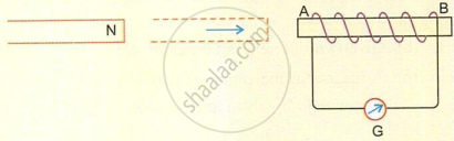 It shows the North pole ((N)) of a powerful bar magnet moving horizontally to the right towards the end (A) of a copper coil (AB), which is connected to a center-zero galvanometer ((G)) to demonstrate electromagnetic induction.