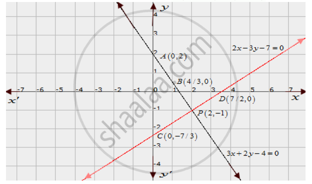 Solve The Following System Of Linear Equation Graphically And Shade The Region Between The Two Lines And X Axis 3x 2y 4 0 2x 3y 7 0 Mathematics Shaalaa Com