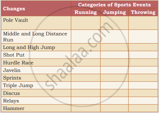 This blank reference table requires categorizing various athletic events into running, jumping, or throwing disciplines.