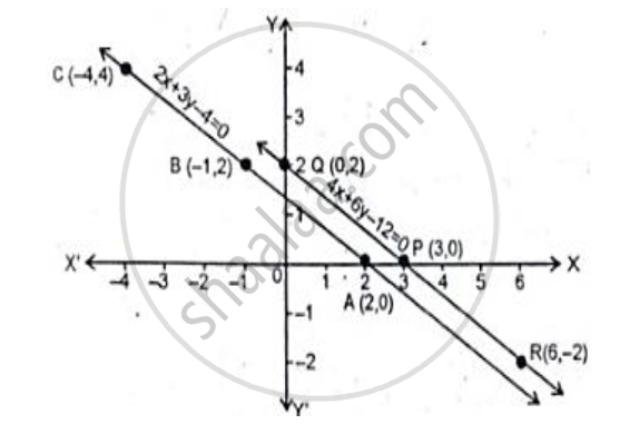 Show Graphically That The System Of Equations 2x 3y 4 4x 6y 12 Is Inconsistent Mathematics Shaalaa Com