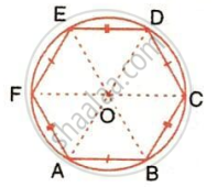 The image displays a circle with center $O$, points $A$, $B$, $C$, $D$, $E$, and $F$ on the circumference forming an inscribed hexagon with side length tick marks, and dashed line segments connecting the center $O$ to each vertex.