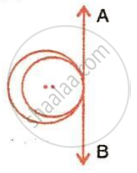 The image displays two concentric circles with two center points and a vertical tangent line segment $AB$ touching the outer circle.