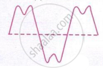 The image shows an irregular wave with varying amplitude, oscillating about the mean position shown by the dashed horizontal line.