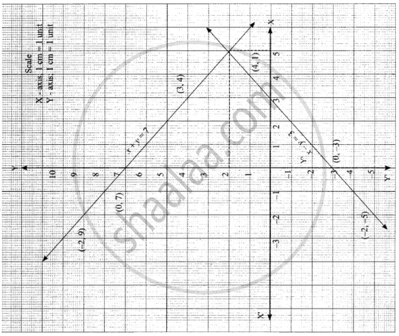 Solve Graphically X Y 7 X Y 3 Mathematics Shaalaa Com