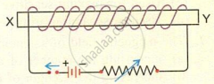 It shows a linear current-carrying solenoid with terminals marked (X) and (Y), wound around a core and connected to a DC circuit with a variable resistor to analyze its magnetic polarity and strength.