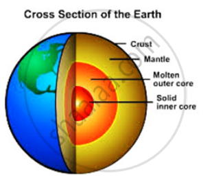 Draw Neat Diagram Label Them And Explain The Interior Of Earth Geography Shaalaa Com