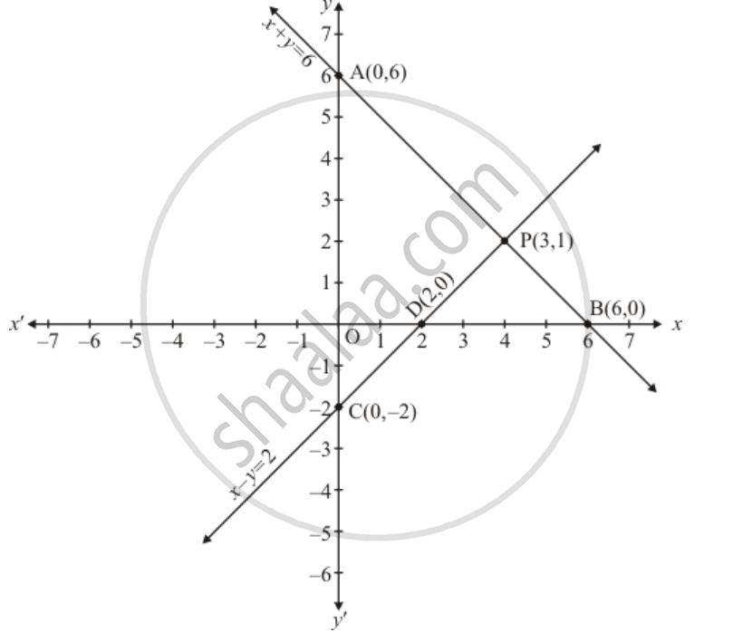 Solve The Following Systems Of Equations Graphically X Y 4 2x 3y 3 Mathematics Shaalaa Com