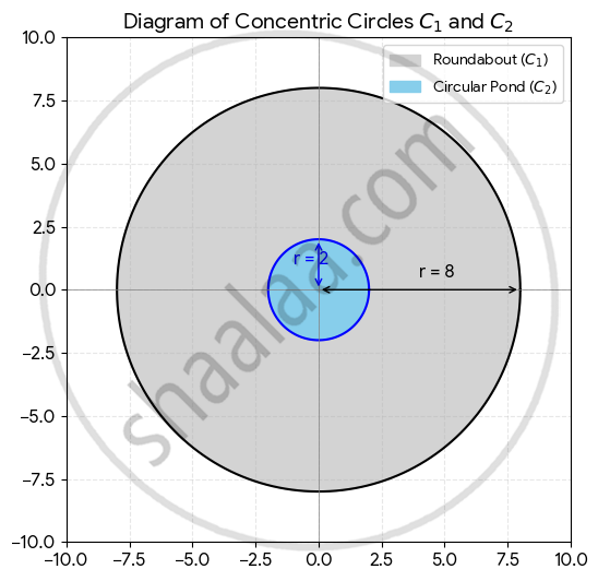 Image of a graph lightbox