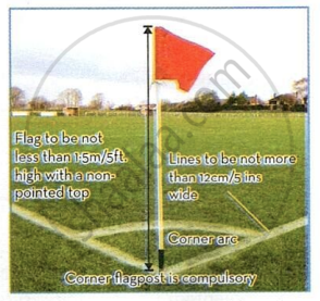 The image displays an educational photograph titled showing a football pitch corner flag setup, highlighting measurements and specifications such as the flag height, line width, corner arc, and corner flagpost requirement.