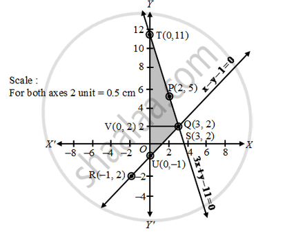 Solve The Following System Of Linear Equations Graphically 3x Y 11 0 X Y 1 0 Shade The Region Bounded By These Lines And Also Y A Mathematics Shaalaa Com