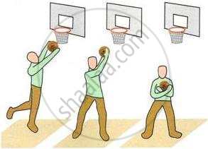 The image displays an educational sequence diagram illustrating player mechanics and ball handling near the basket.