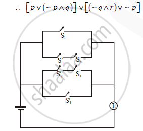 Construct The Switching Circuit For The Following Statement P V P Q V Q R V P Mathematics And Statistics Shaalaa Com