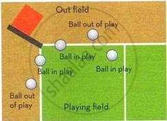 The image displays an educational diagram titled "Fig. Ball in play or out of play" illustrating different positions of a ball relative to the boundary lines to show when it is considered in play or out of play.