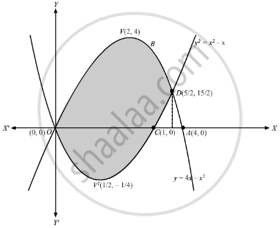 Find The Area Enclosed By The Parabolas Y 4x X2 And Y X2 X Mathematics Shaalaa Com