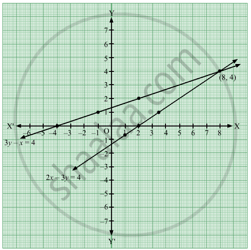 Solve The Following Simultaneous Equations Graphically 2x 3y 4 3y X 4 Algebra Shaalaa Com