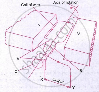 The figure shows a simple AC generator in which a coil rotates between the North and South poles of a magnet. The changing magnetic flux induces an alternating current, which is delivered through slip rings and brushes to the external circuit.