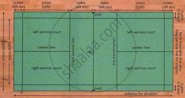 Badminton Court Parts Drawing Badminton Court Parts Drawing