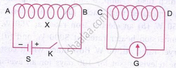 The figure shows two coils, X and Y, placed close to each other. When the current in coil X changes, a changing magnetic field induces current in coil Y, causing galvanometer deflection due to mutual induction.