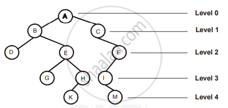 Relationship between number of nodes and height of binary tree -  GeeksforGeeks