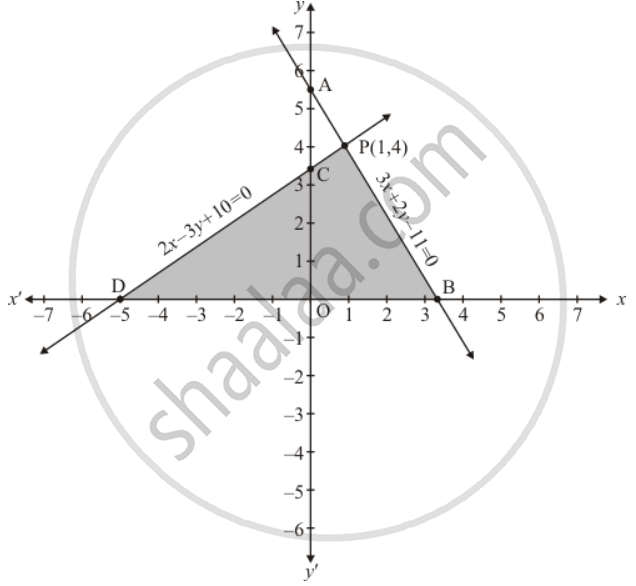 Solve The Following System Of Linear Equations Graphically And Shade The Region Between The Two Lines And X Axis 3x 2y 11 0 2x 3y 10 0 Mathematics Shaalaa Com