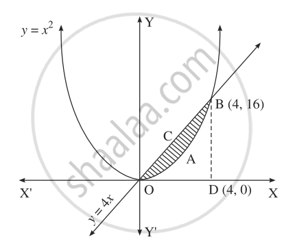 Find The Area Of The Region Included Between Y X2 And The Line Y 4x Mathematics And Statistics Shaalaa Com