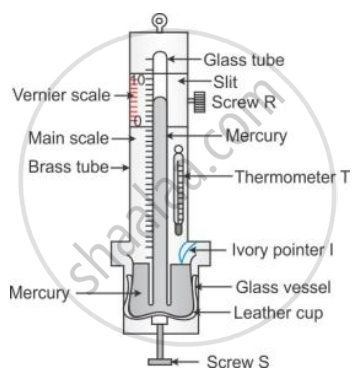 Aneroid Barometer  ClipArt ETC