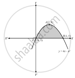 Find The Area Lying Above The X Axis And Under The Parabola Y 4x X2 Mathematics Shaalaa Com