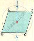 &bull; It shows a vertical current-carrying conductor passing perpendicularly through the center of a horizontal cardboard ABCD to study the pattern of magnetic field lines using iron filings or a compass.